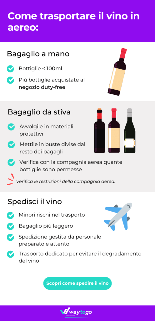 Come trasportare vino in aereo?