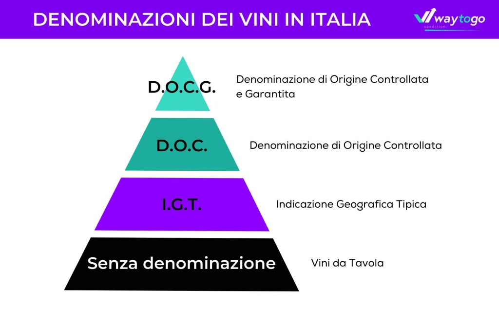 Denominazioni dei vini in Italia